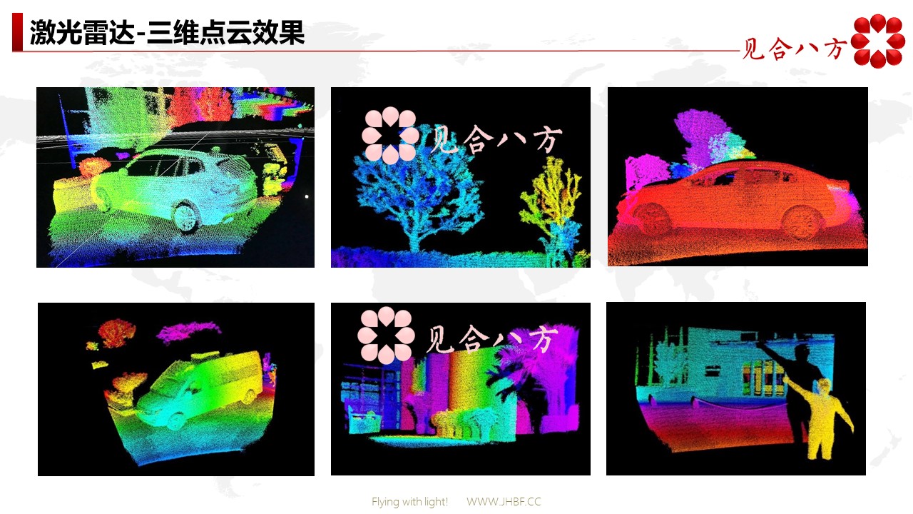 激光雷达点云算法SDK包